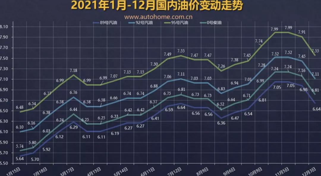 油价2天后或将下调；比亚迪将发布起价50万的高端品牌