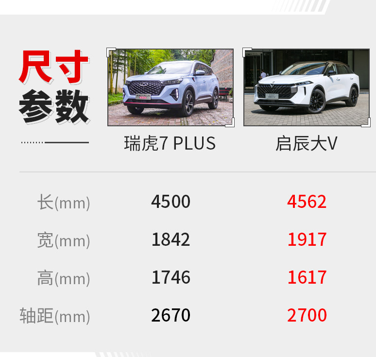 只需10万上下 就能入手马力超190匹的SUV！这两款新车超值！