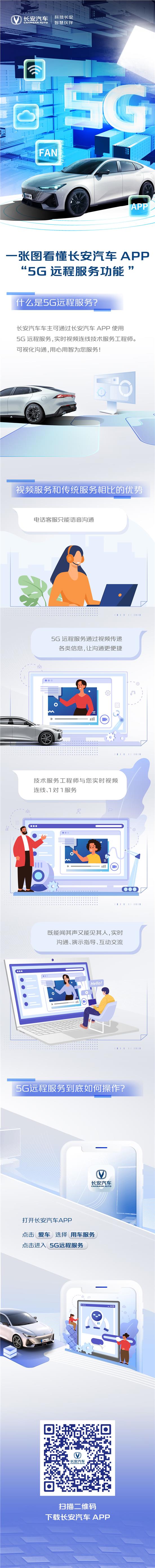 一张图教你看懂长安汽车APP5G远程服务