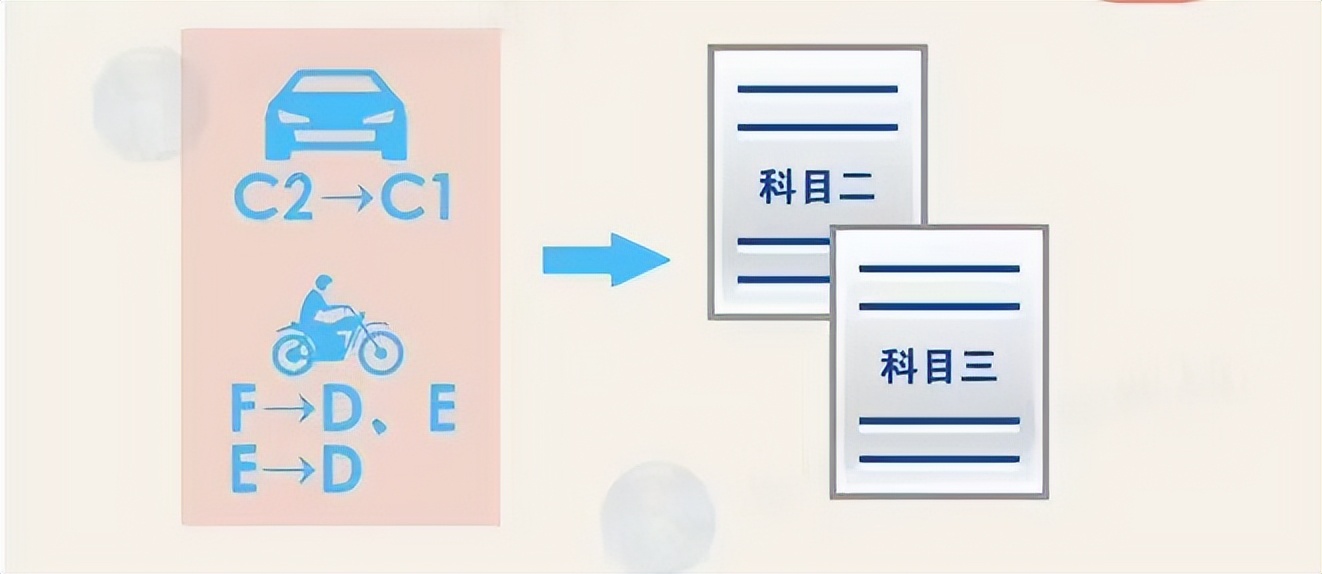 本月起：可跨省恢复驾照、异地考试次数增加，驾考方便多了！