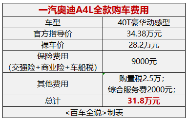 探店丨上市五年的奥迪A4L，何时入手才更值？