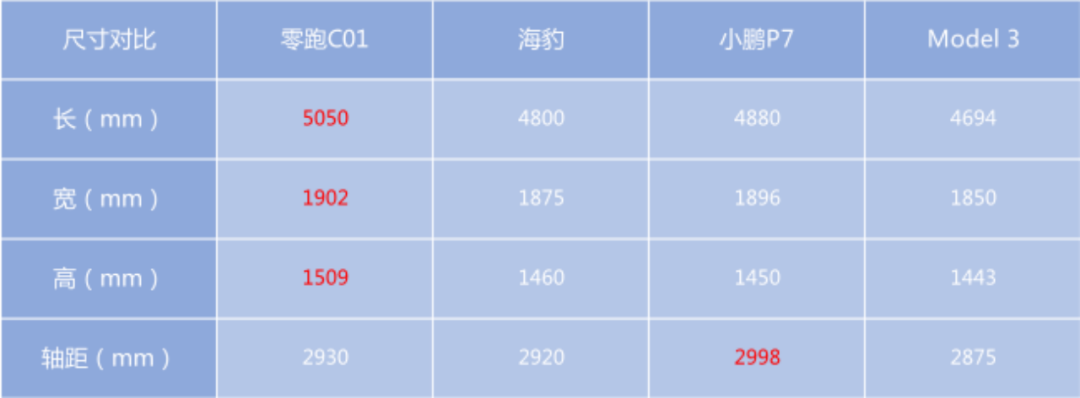 连王传福都来围观的零跑C01，为何在粤港澳大湾区车展这么豪横？