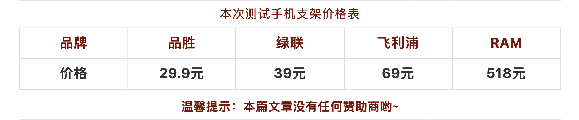 同样是手机支架，为何价格能相差17倍？师兄实测给你看