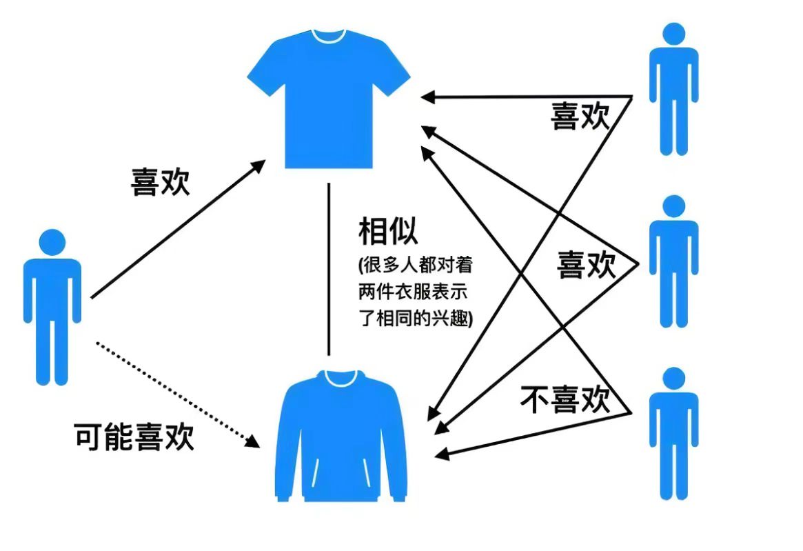 智己L7的直数据埋点