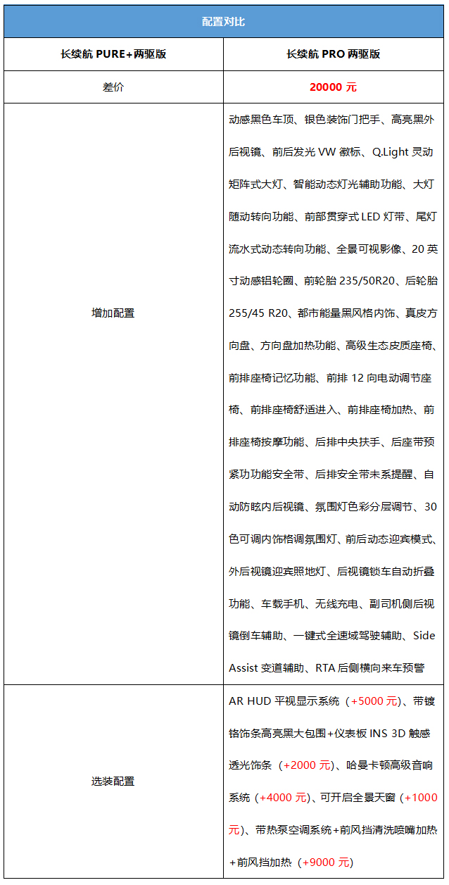 首推长续航PRO版 一汽大众ID.4 CROZZ购车手册