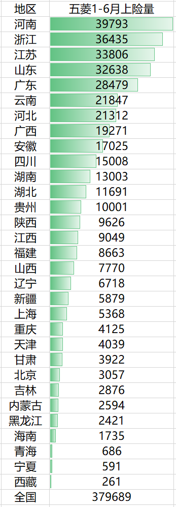 靠低价再也忽悠不了消费者了？宝骏终于走下神坛？