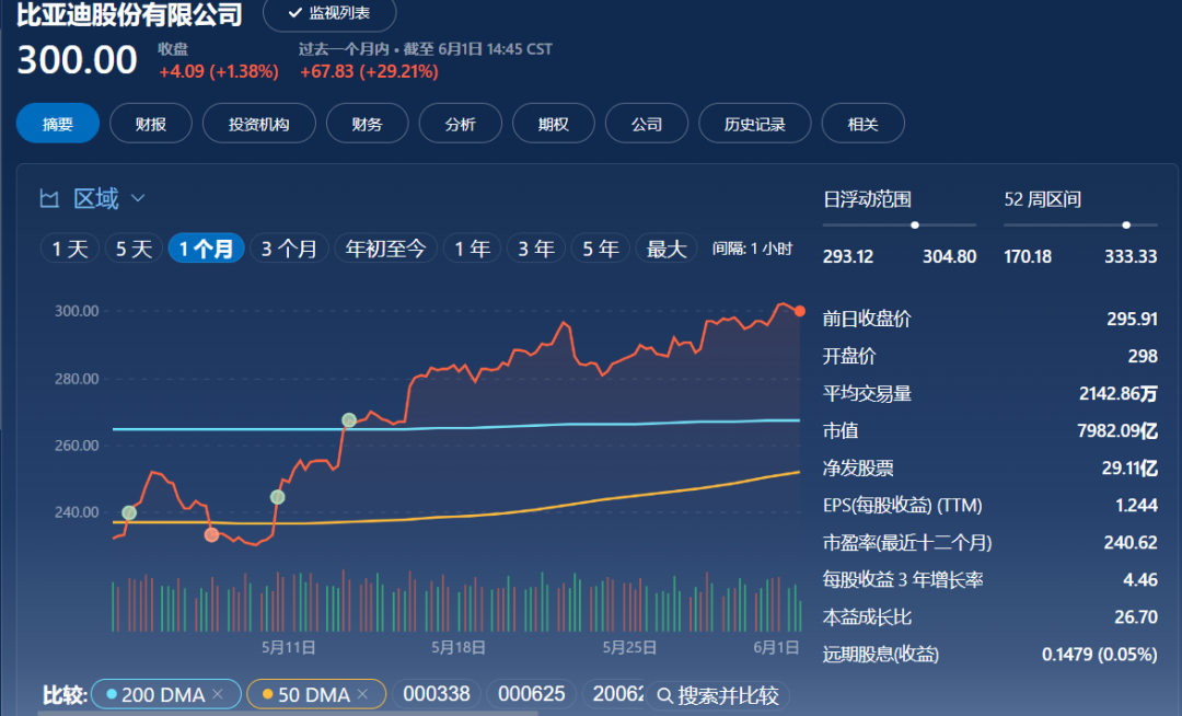 打破车市困局：比亚迪扬起，自主三强谁主沉浮？