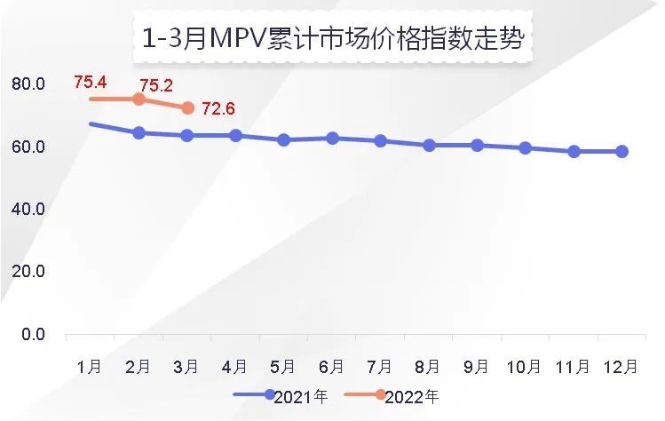 中高端MPV“扎堆”，抓住高端用戶才是生“財”之道？