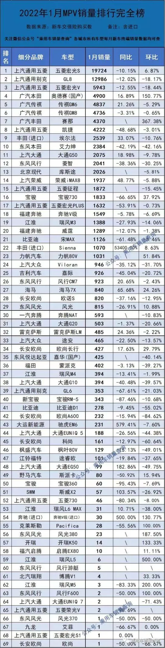 1月最全轿车、SUV、MPV上险量排行榜  快来看你喜欢 的车排第几