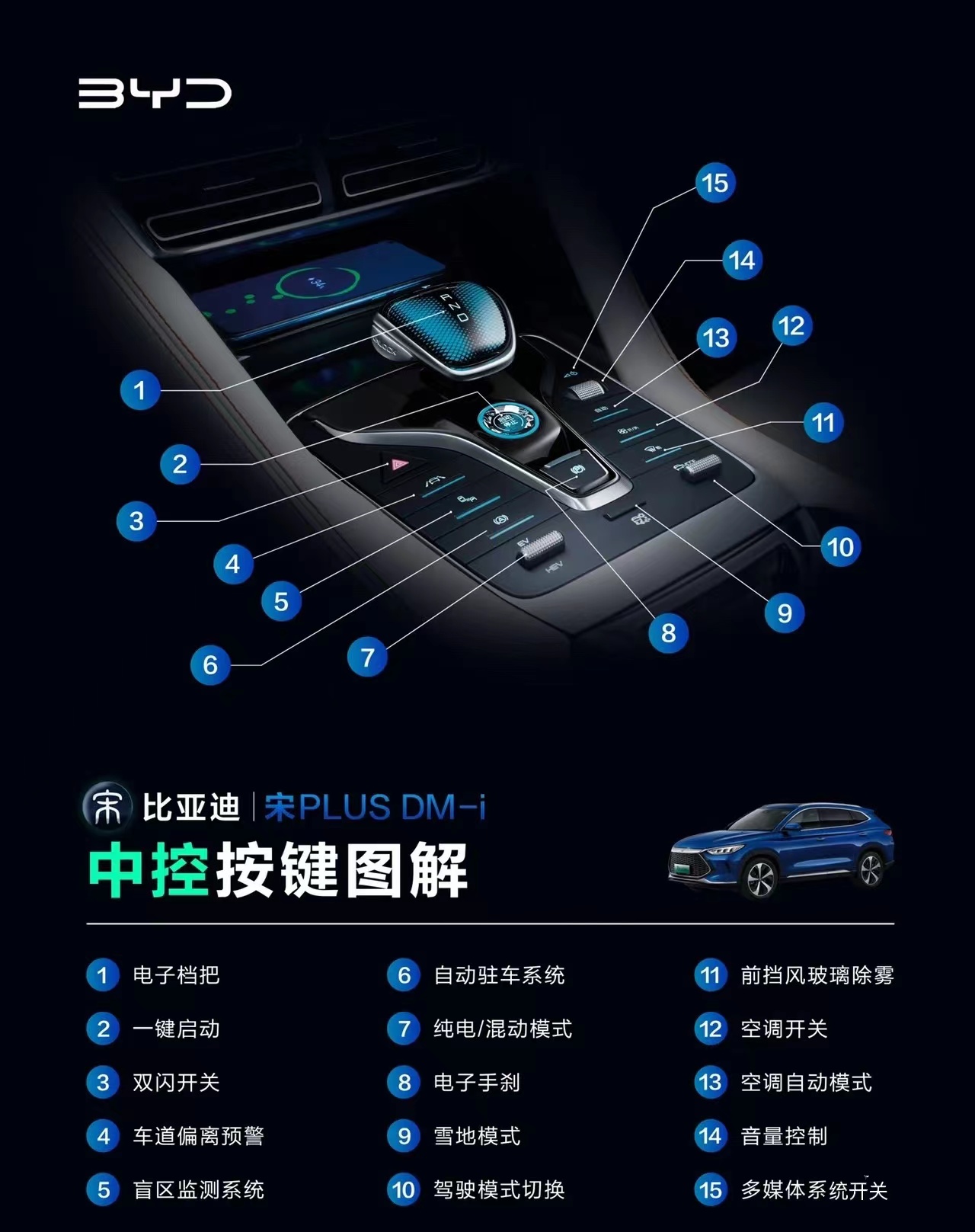 新手必備 宋PLUS DMi超詳細車內按鍵圖解