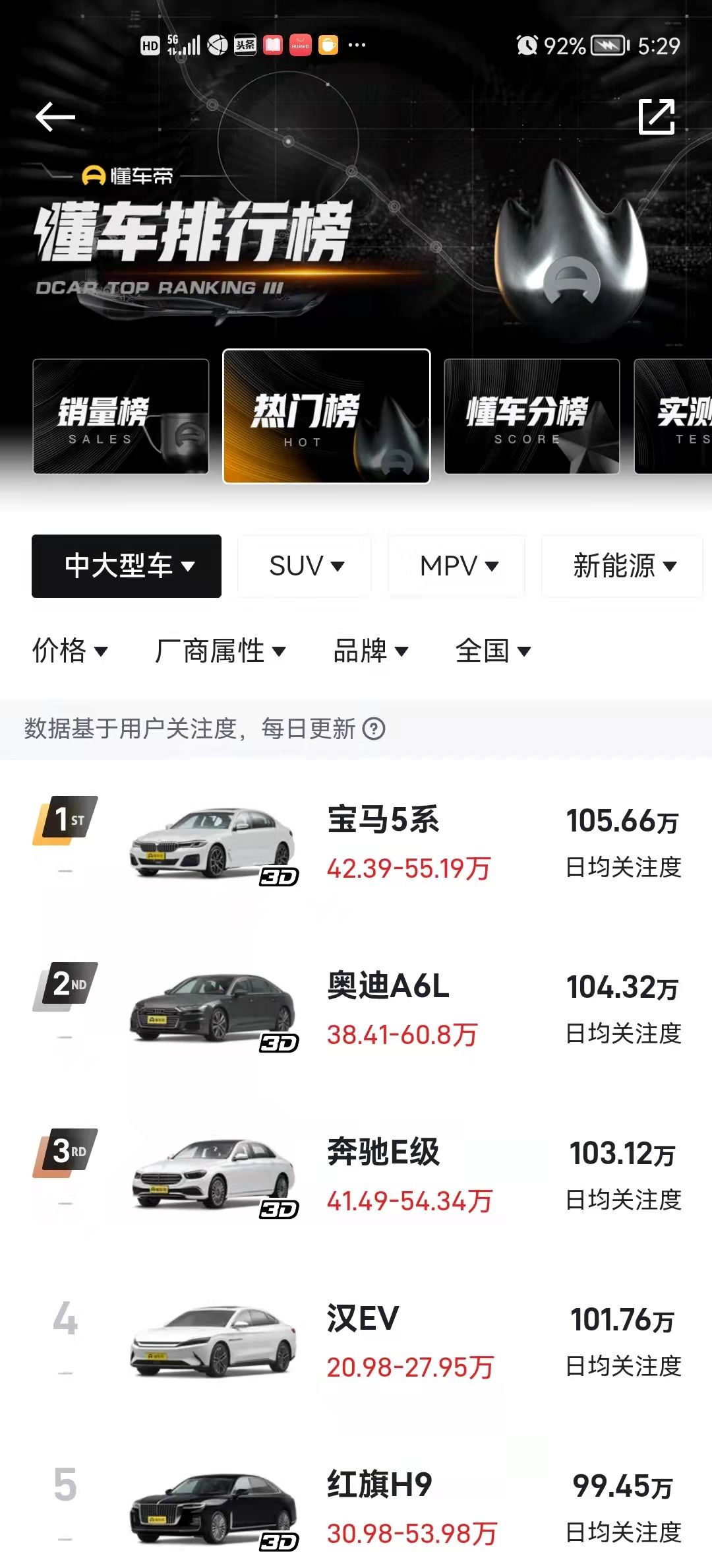 关注度最高的5款中大型车，红旗H9、汉EV在榜，奥迪A6L排名第2！