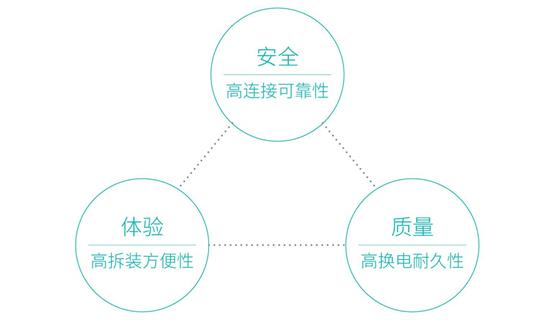 Tech Talk | 一枚螺栓可以坐拥多少“黑科技”？