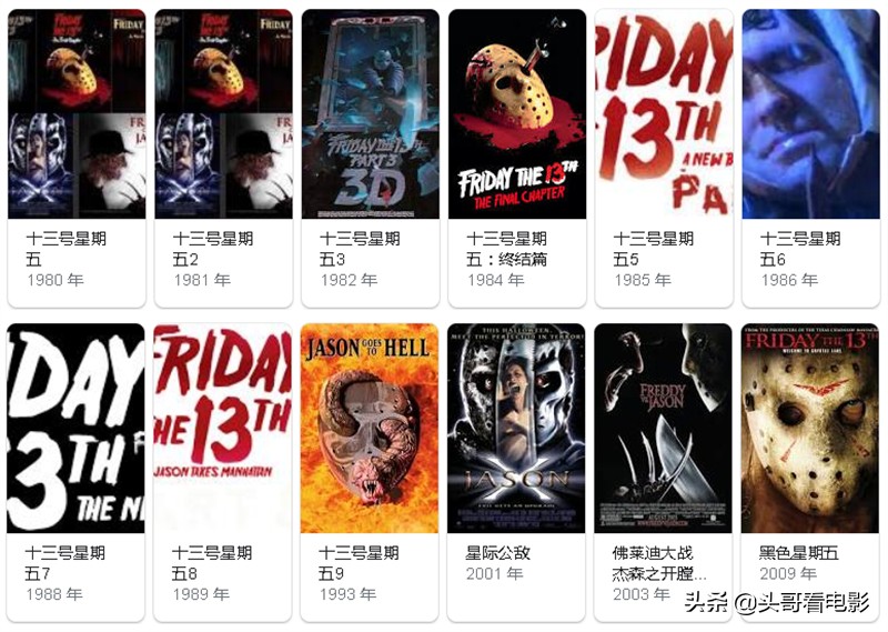 “恐怖电影系列”最长的10部，《电锯惊魂》共9部，却排不到第一
