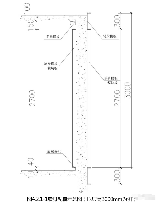 分享收藏，铝合金模板施工工艺及成本分析