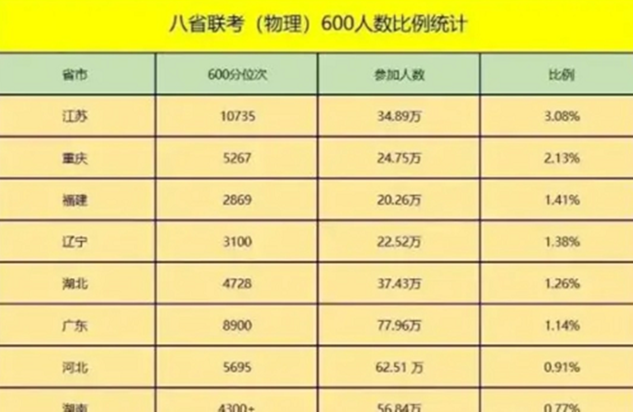 2021年高考遇上“小年”，录取分数线有所下降，低分也能上好大学