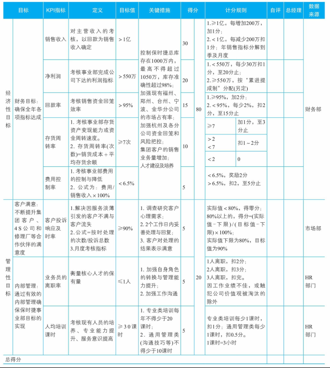 一般合伙人分红怎么分合伙股东分红怎么分