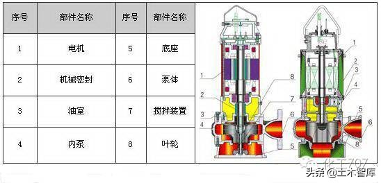 剖开看这34种泵的内部结构图，值得收藏
