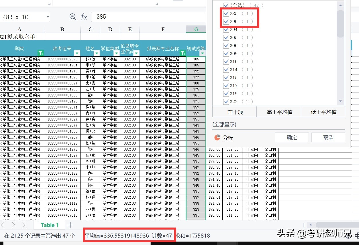 23考研—东华大学，一所小众了解的211，但是实力很强