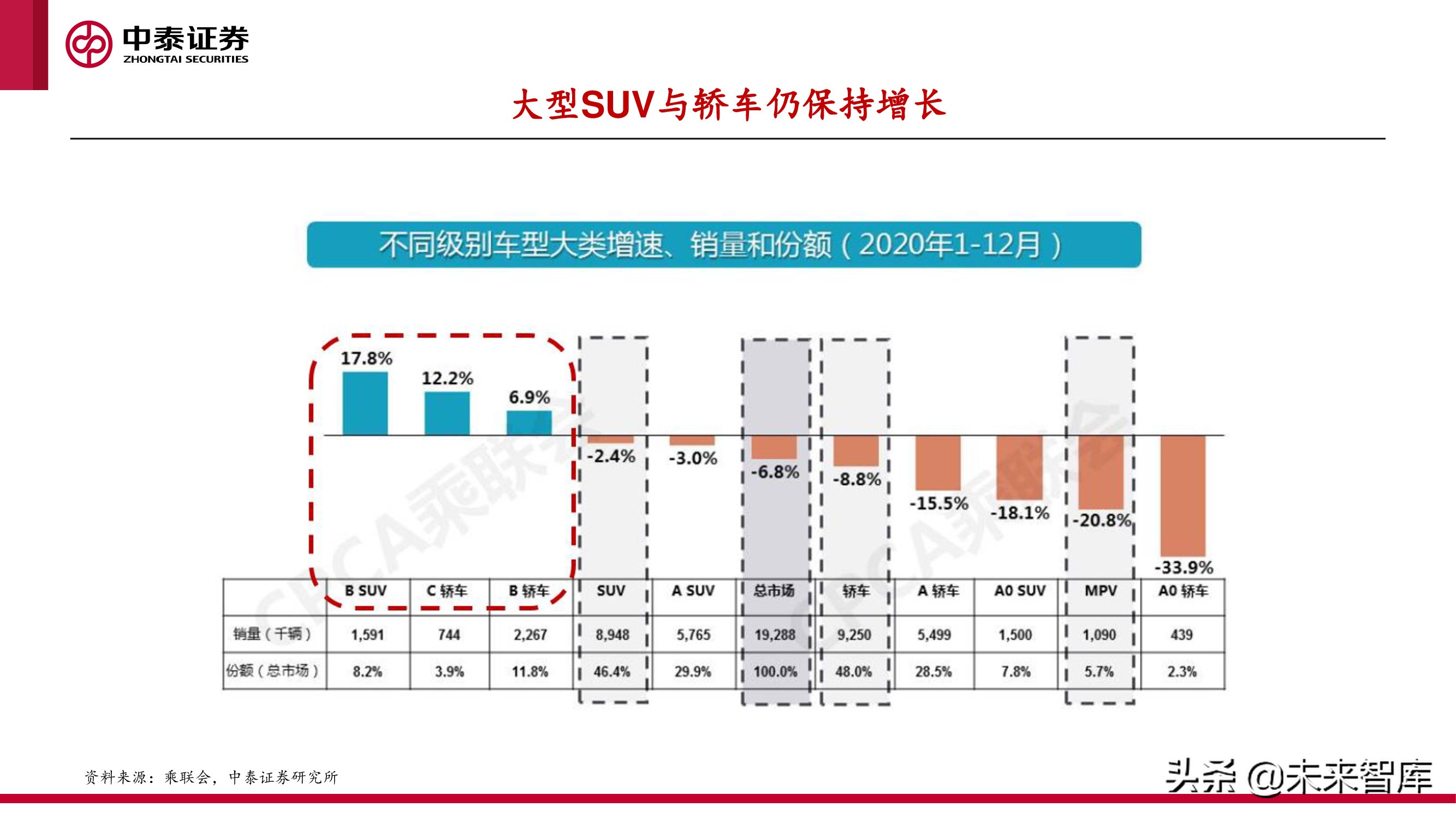 中美欧三大汽车市场分析及2022年展望