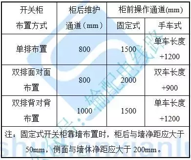 室内配电站施工工艺要求（变压器、高低压柜等）