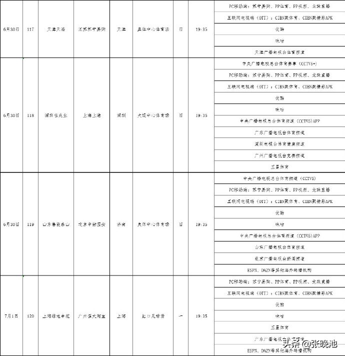 2018年中超有什么台转(中超第15轮转播表 央视3平台转4场 CCTV5直播鲁能PK北京 5 转两场)