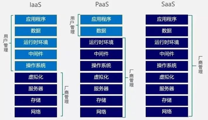 什么是云計(jì)算？一文看懂