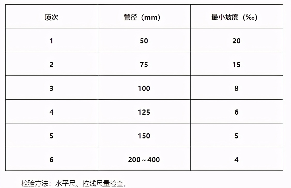 建筑验收之六——建筑给排水及采暖工程施工质量验收规范（上）