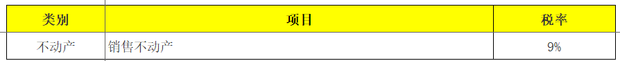 最新最全增值税、企业所得税、个税税率表