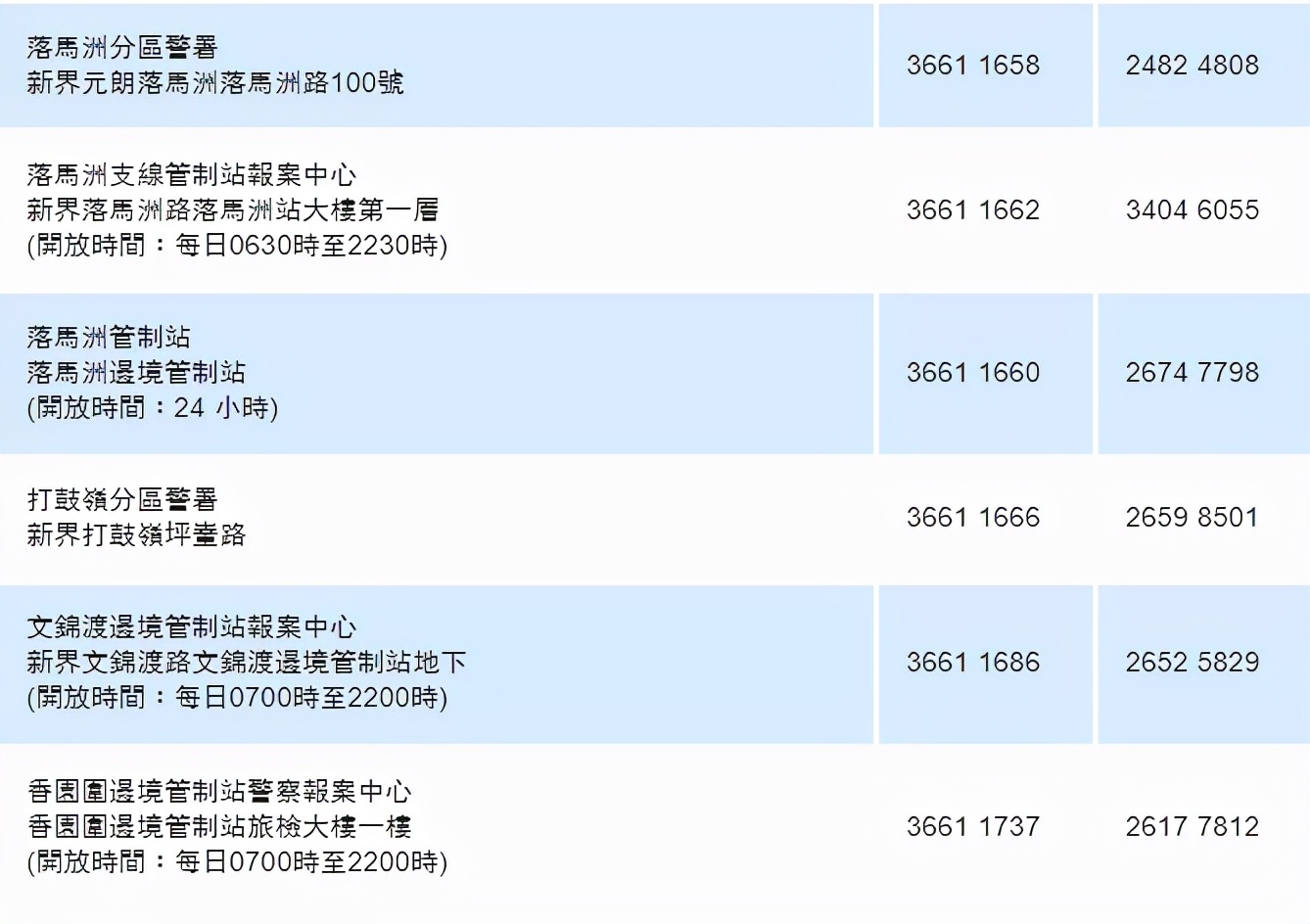 在港保命指南！遇到紧急情况如何叫救护车？要收费吗