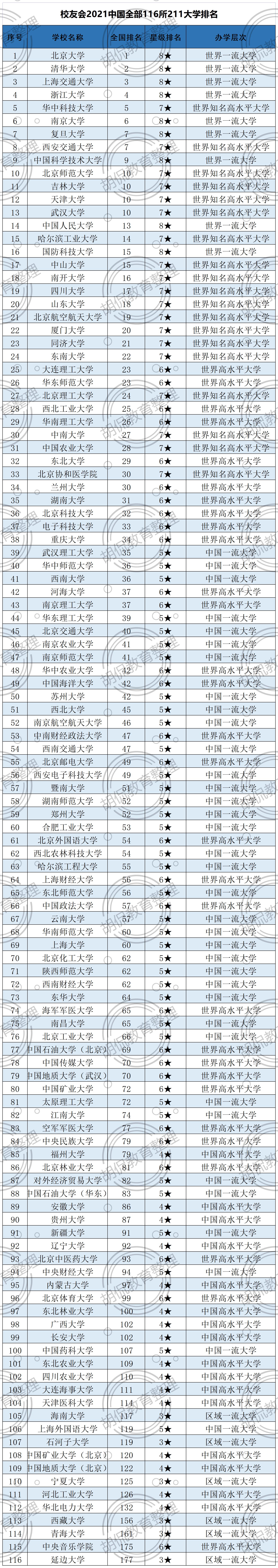 中国211大学排名2017最新排名（中国211大学排名前100名）