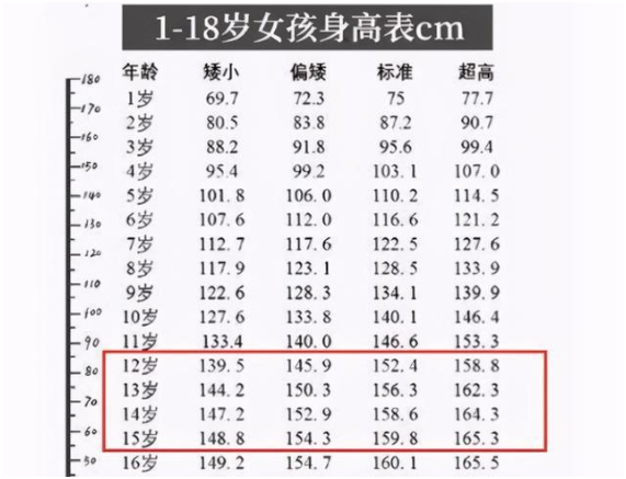 女生几岁打篮球好(14岁女孩身高2米26，成名校篮球队的主力，现在的00后都这么猛吗)