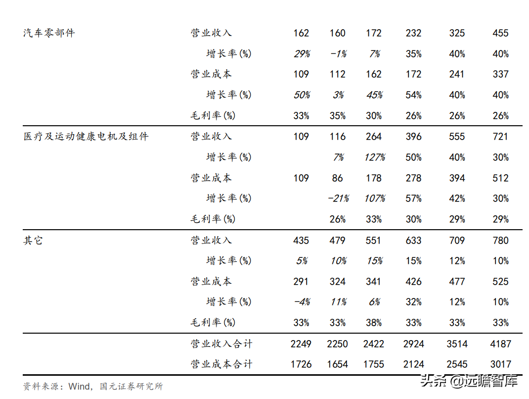 江苏雷利：细分领域有大市场，深耕微特电机、电子水泵和音圈电机