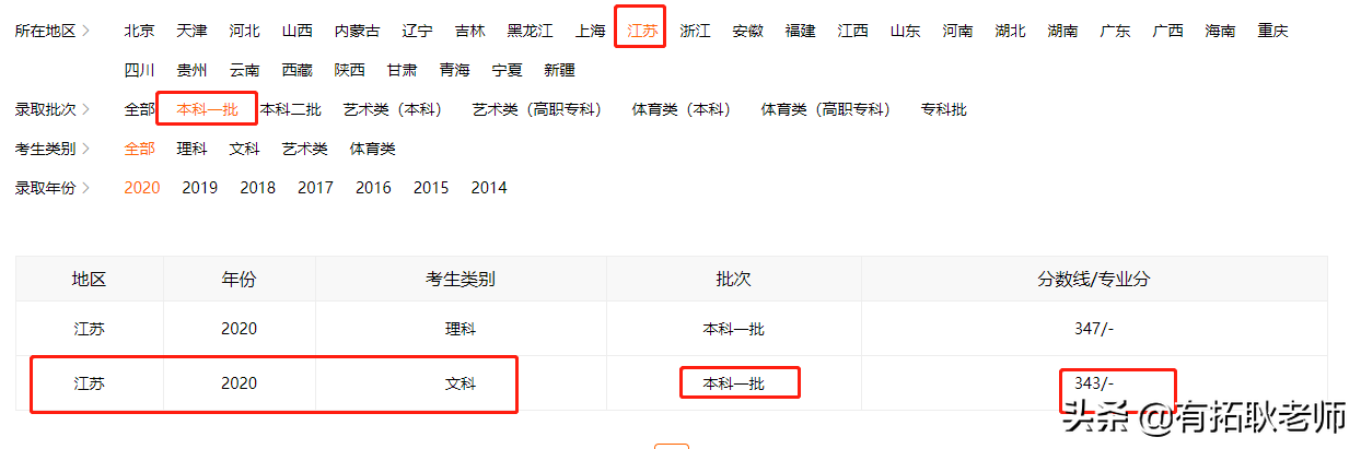 广州艺考：2021年重庆大学编导专业艺考录取分析，共18省