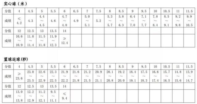 中考足球绕杆满分视频8个杆(定了！2021年10大城市中考体育考试方案，附各项评分标准)