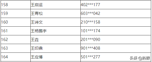 公布！中央司法警官学院2021年在贵州省招生提前批录取名单