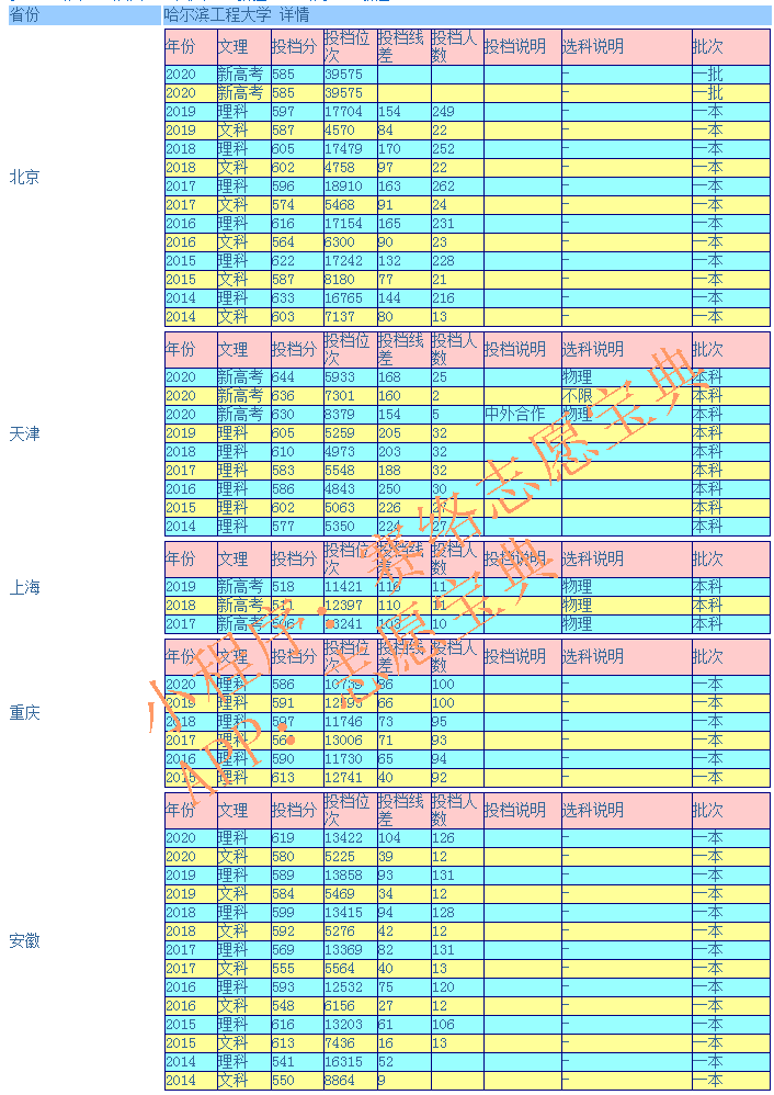 哈尔滨工程大学是几本（哈尔滨工程大学有三本吗）-第4张图片-华展网