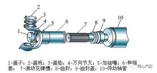 汽车传动轴坏了的症状及排除