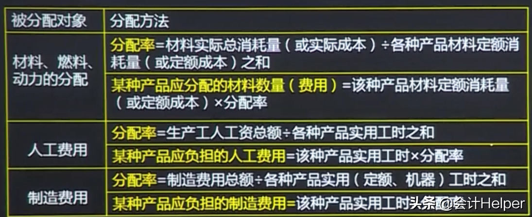 成本会计实操做账流程，成本核算方法+账务处理+成本分析