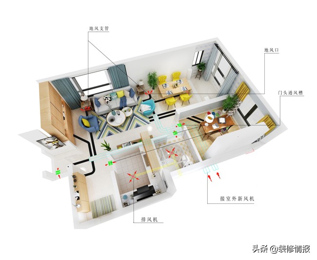 空调，地暖，三恒系统都有区别？装哪个合适？家装专家权威解答！