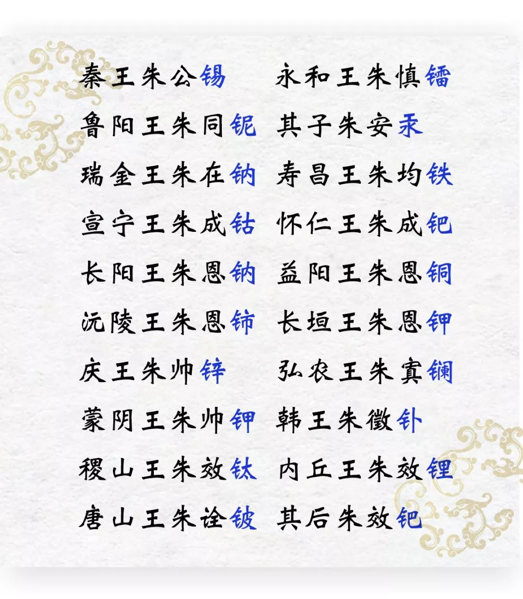 元素(su)周期表谁发现的（元素(su)周周期表）-第15张图片-大连信息(xi)网