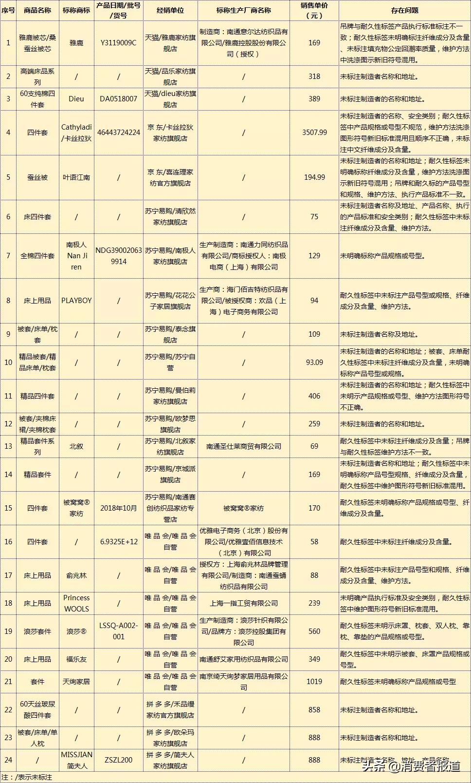 床上用品十大排行榜（床上用品十大排行榜床罩）-第3张图片-科灵网