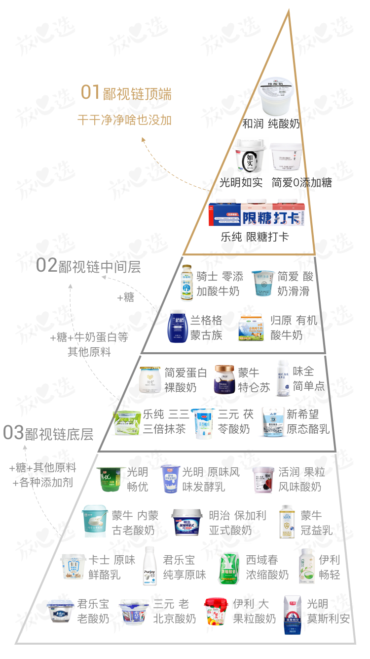 新希望活润世界杯定制瓶(就算白送，我也绝对不喝的几种酸奶)