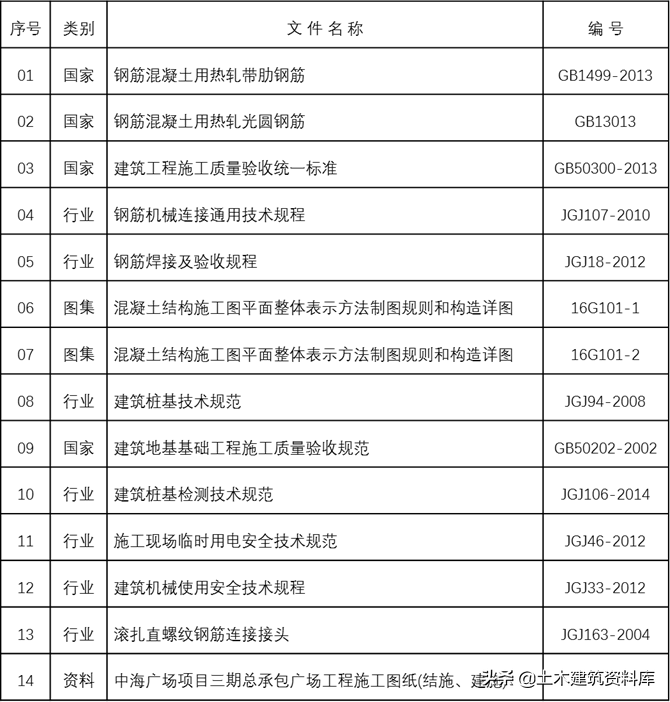 人工挖孔桩专项施工方案（收藏以备用）