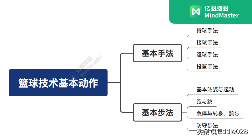 女生打篮球零基础难吗(零基础篮球爱好者如何学习篮球)