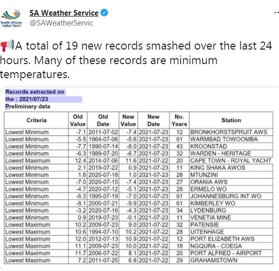 南非一年四季温度(-9.9度，南半球大降温，南非24小时19城冷出新高，又是极端气候？)