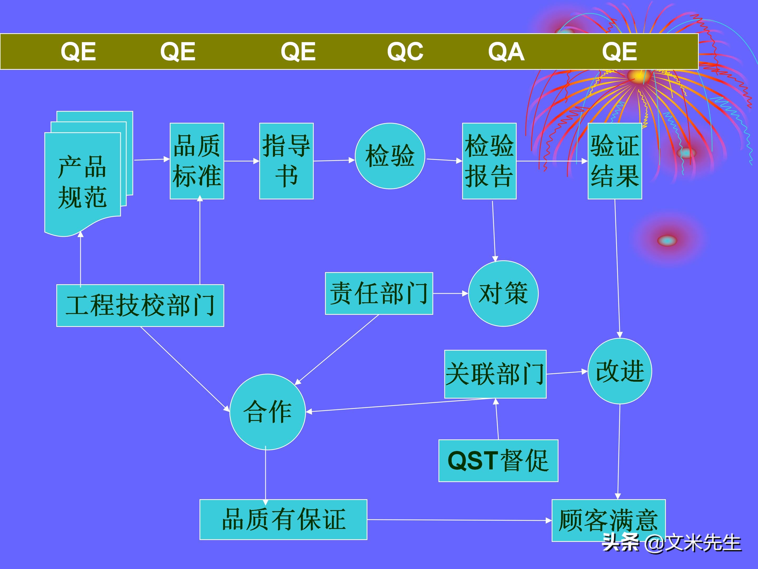 品管是做什么的（品管是做什么的,累不累）-第19张图片-科灵网