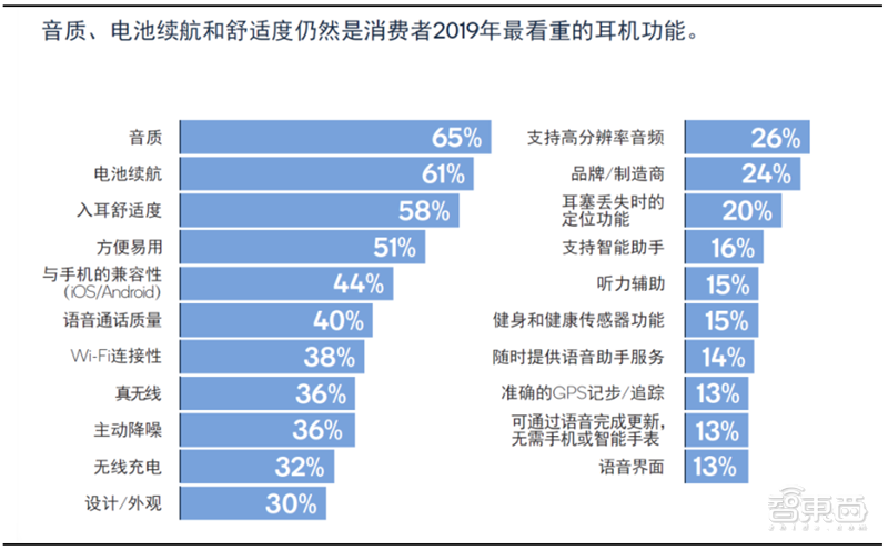 TWS耳机火遍华强北！为何干不过苹果AirPods？三大痛点看行业真相