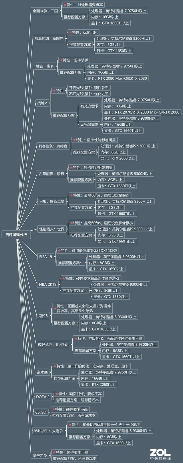 nba2k为什么更新磁盘不足(没有跑分 纯游戏实测 超实用游戏本购机攻略)