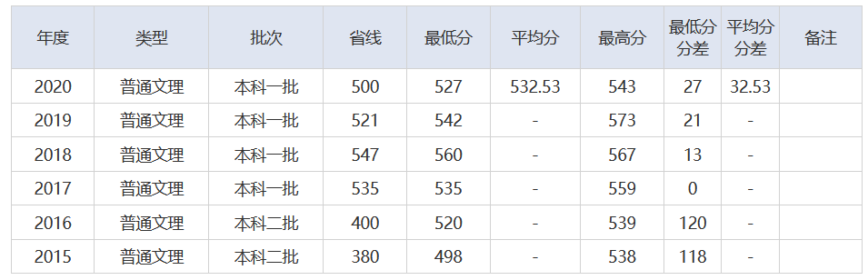 放榜了！刚刚，2021湖北省高考分数线重磅发布