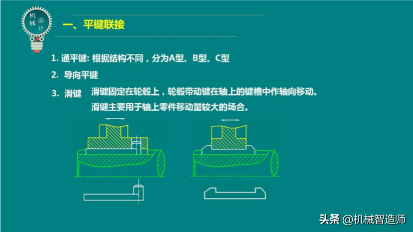 键联接和销联接不可马虎，49页PPT讲解键联接和销联接所有内容